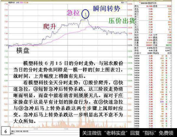 模塑科技六月十五日的分时走势