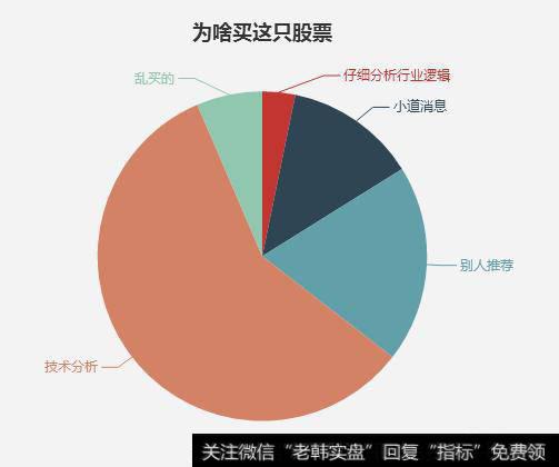 为什么买这只股票