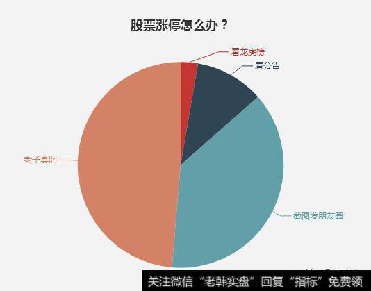 股票涨停怎么办