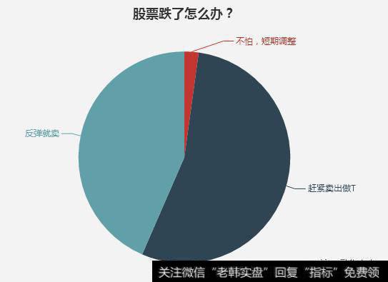 股票大幅跌时的股民心理