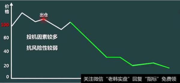 投机因素较多，抗风险性较弱