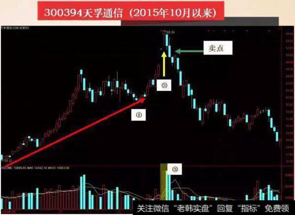 天孚通信走势图