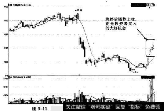 涨停后放量小幅度上涨