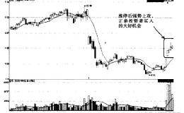 短线涨停后放置小涨