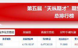 央视期货大赛<em>量化交易</em>组第一名，买卖特点