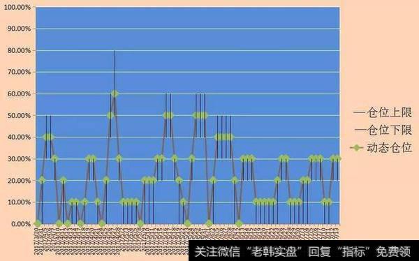 短舱预警