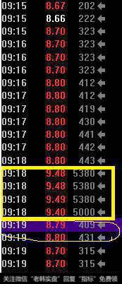 上图在9：18分还有5380手挂单，到19分已经撤单，回归正常水平
