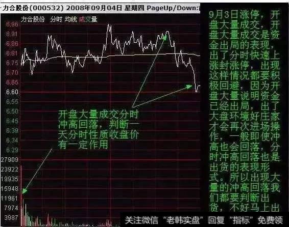 开盘大量，分时冲高回落都是出货表现。