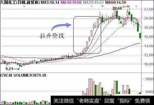 主力拉升阶段