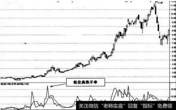 价格相对较低，换手率却很高