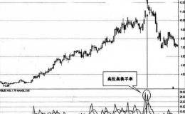 一篇文章弄明白换手率的有关问题和操作技术（下）