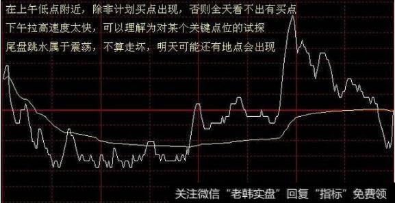 万次交易证实:股票起飞前,“分时图”都会出现这样的特征!