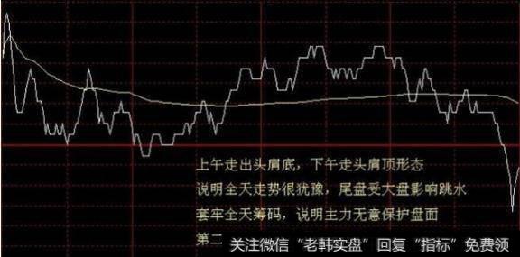 阴线下的套牢走势