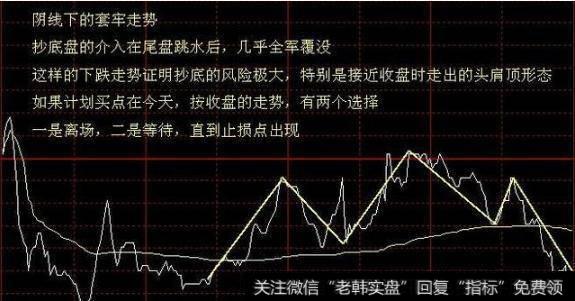 第二节气图,上午走出头肩底,下午走出头肩顶