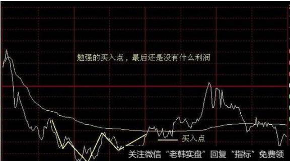 勉强的买入点,最后还是没有什么利润
