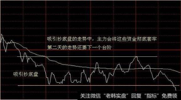 全天基本上围绕在黄色均价线下方游走,跌又不大跌,跌下去没有远离均价线,涨起来基本上是被均价线牢牢压制在下方
