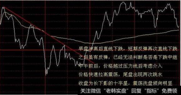 高开下探以后,在底部零轴区域,似乎是分时图稳住了