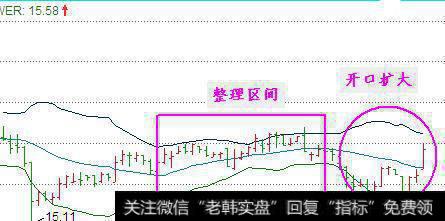 实用布林指标注意事项