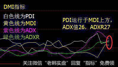 DMI指标的三大功能