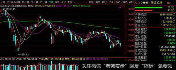 强势股出现顶背离！买得下手的越来越少，筹码集中的股越来越少