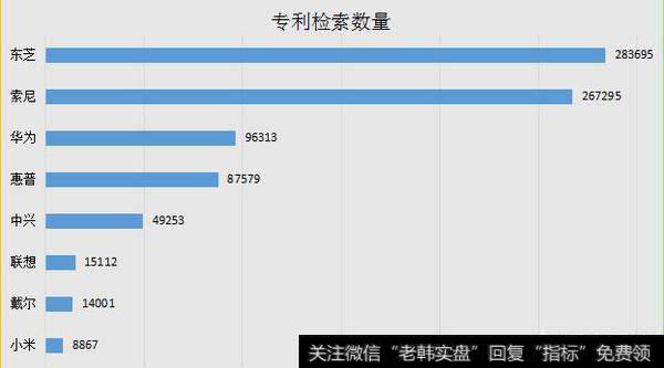 知识产权数量