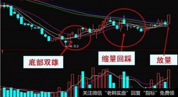 回马枪的追击方法