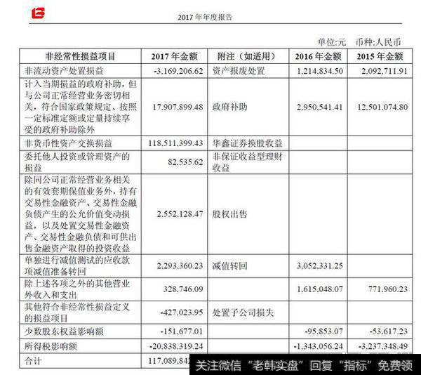 报告期内非经常性损益的项目及金额的说明