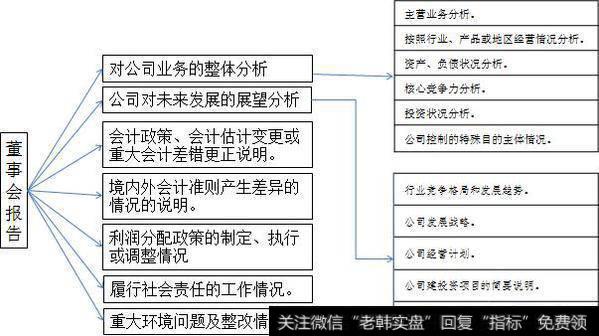 董事会报告