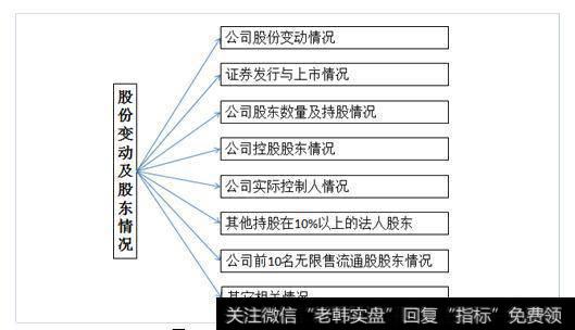 股份变动及股东情况