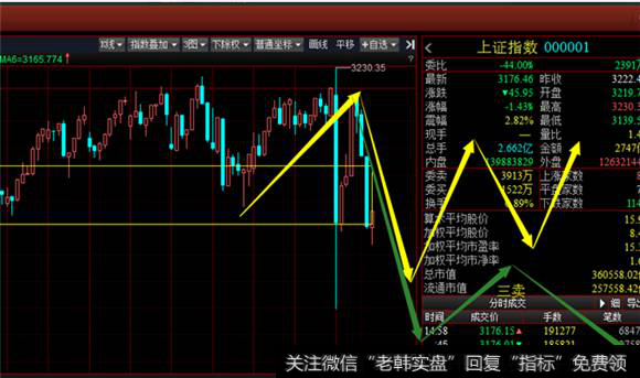 30分钟沪指