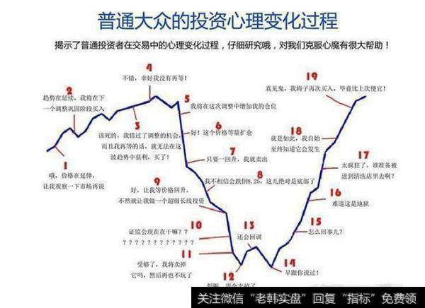 股市暴跌散户逃荒，实质今日只有两大指标铭记于心满仓擒拿赚回本