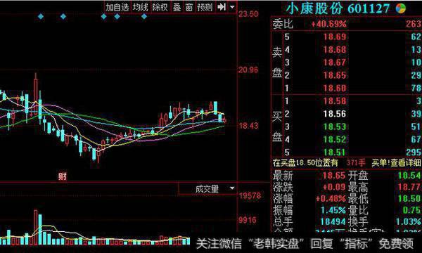 小康股份走势图