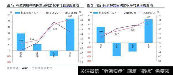 引导资金流向实体