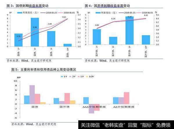 AA级中短期票据收益率