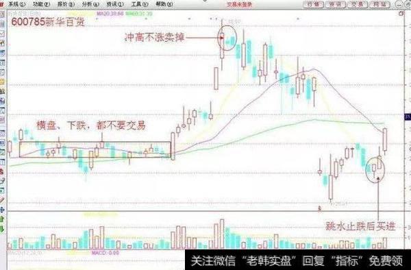 不冲高不卖，不跳水不买，横盘不交易。