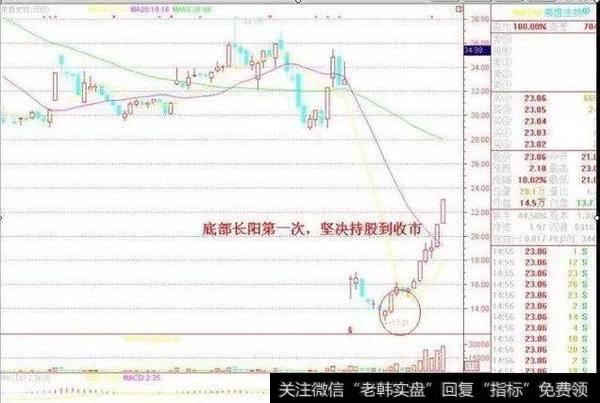 底部长阳第一次，坚决持股到收市。