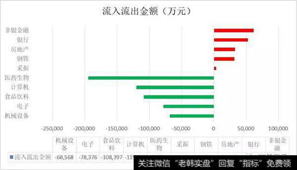 <a href='/t_21559/'>板块资金流入</a>流出前五