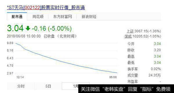 这家公司<a href='/gushiyaowen/265439.html'>复牌后</a>连续20个一字板跌停 股民:买st的人还不如买彩票