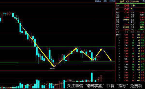 玻璃1809合约