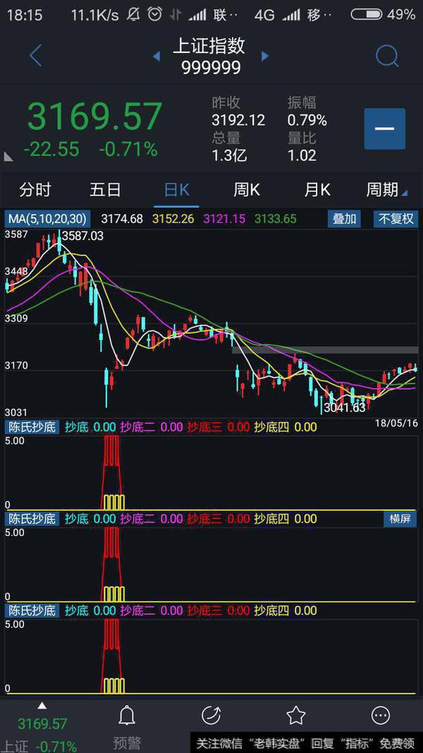 精准<a href='/chaodi/'>抄底</a><a href='/jishuzhibiao/'>股票技术指标</a>源码