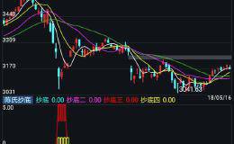 一个精准抄底<em>股票技术指标</em>源码！