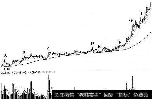 股价放巨量上涨