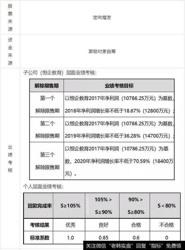 激励计划简析