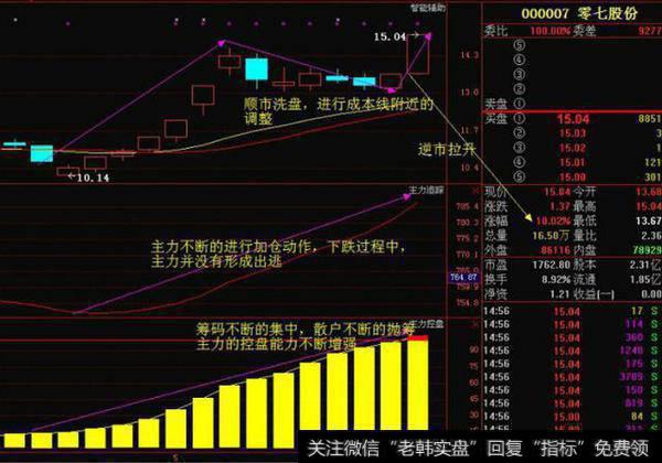 下跌吸筹