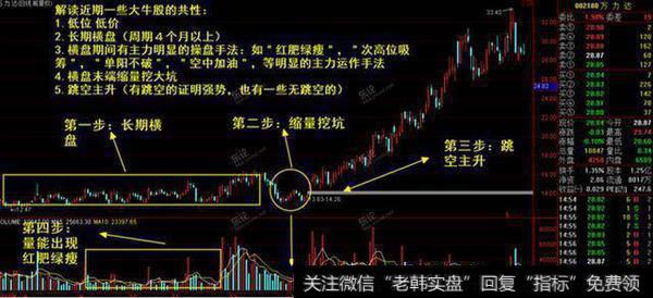 横盘吸筹