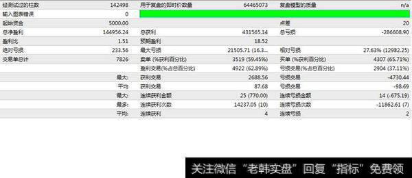 第十一：逆境时 离市休息