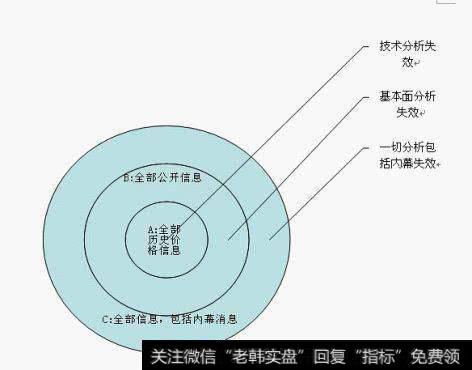 巴菲特：不要相信市场有效理论