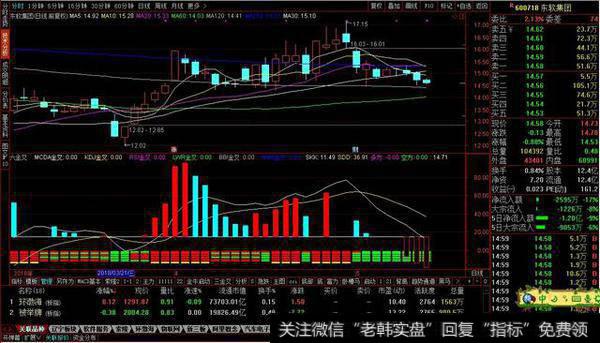 六金叉副图源码分享