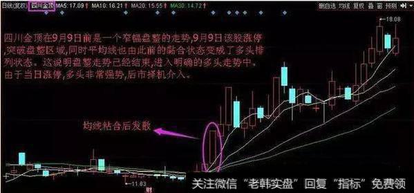 均线黏合后向上发散