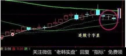 连续十字星